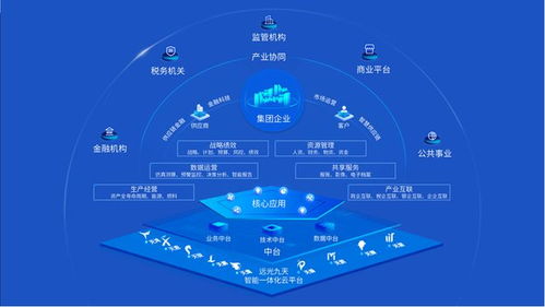 2023央國企數(shù)字化廠商全景報告 軟件服務引領(lǐng)轉(zhuǎn)型新浪潮