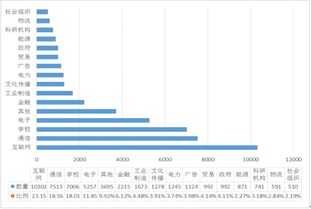 大數(shù)據(jù)預測軟博會觀眾，軟件服務歡迎驗證