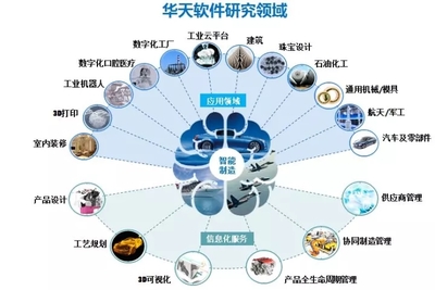 工博會進(jìn)行時 見證華天軟件的智造光彩