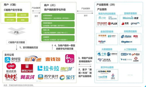 互聯(lián)網(wǎng)金融浪潮下，經(jīng)典支付產(chǎn)品的軟件服務(wù)新玩法